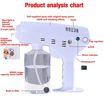 Household Portable Wireless Sprayer Machine Nano Steam Smoke Fog Battery Fogging Fogger Disinfectant Mist Disinfection Spray Gun