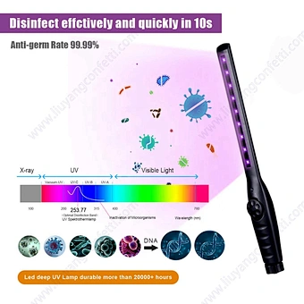 Usb Charging Uv Light Sanitizer Wand Led Lamp Hand-held Portable Disinfection For Household Travel Hotel Wardrobe Toilet Car Pet