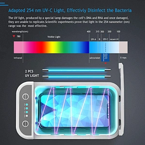 Ultraviolet Sterilizer Uv Uvc Disinfection Machine Sterile Light Wireless Charging Charger Uv-box Sanitizing Box For Mask Phone