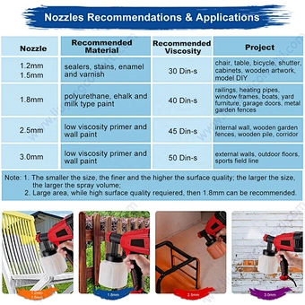 High Power Hvlp Spray Gun With 5 Copper Nozzles 3 Patterns Easy To Clean Paint Sprayer For Furniture Fence Car Bicycle Chair