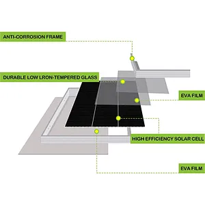 High Efficiency Solar Panel Mono 330W 340W 350W 360W 370W 375w 380W 400W All Black Monocrystalline Solar Panel Price