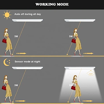 Led Under Cabinet Motion Sensor Closet Kitchen Magnetic Inner Hinge Lamp Battery Wireless Universal Wardrobe Night Light