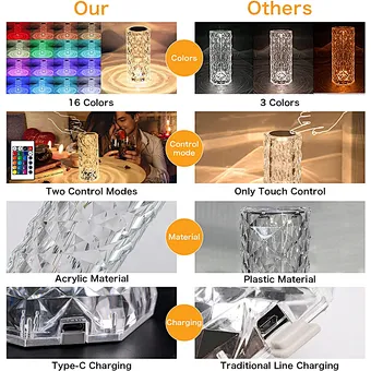 Crystal Touch Touching Control Led Glass Projector Shadow Remote Acrylic Desk Atmosphere Decorative Night Rose Light Table Lamp