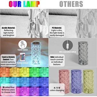 Crystal Touch Touching Control Led Glass Projector Shadow Remote Acrylic Desk Atmosphere Decorative Night Rose Light Table Lamp