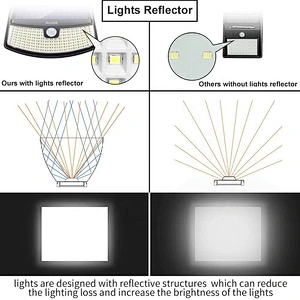 High Quality Cheap Price Outdoor Solar Powered Garden Lamp 100 LED Waterproof Motion Sensor Solar Wall Garden Lights