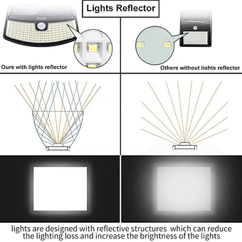 High Quality Cheap Price Outdoor Solar Powered Garden Lamp 100 LED Waterproof Motion Sensor Solar Wall Garden Lights