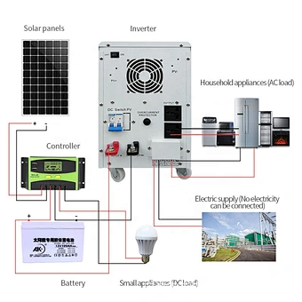 Panneau Solaire Solar Panel With Battery Mono Crystalline Material Photovoltaic Panel Solar Energy System Paneles Solares