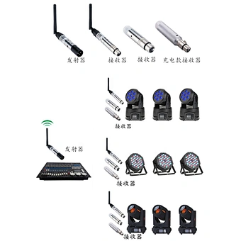 Stage Light DMX512 2.4g Wireless Transceiver Remote Control DMX Wireless DMX Transceiver