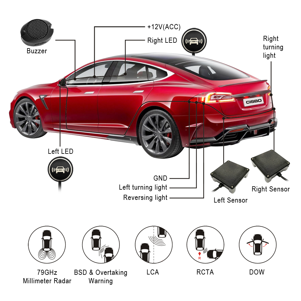 77GHz blind spot detection system for car