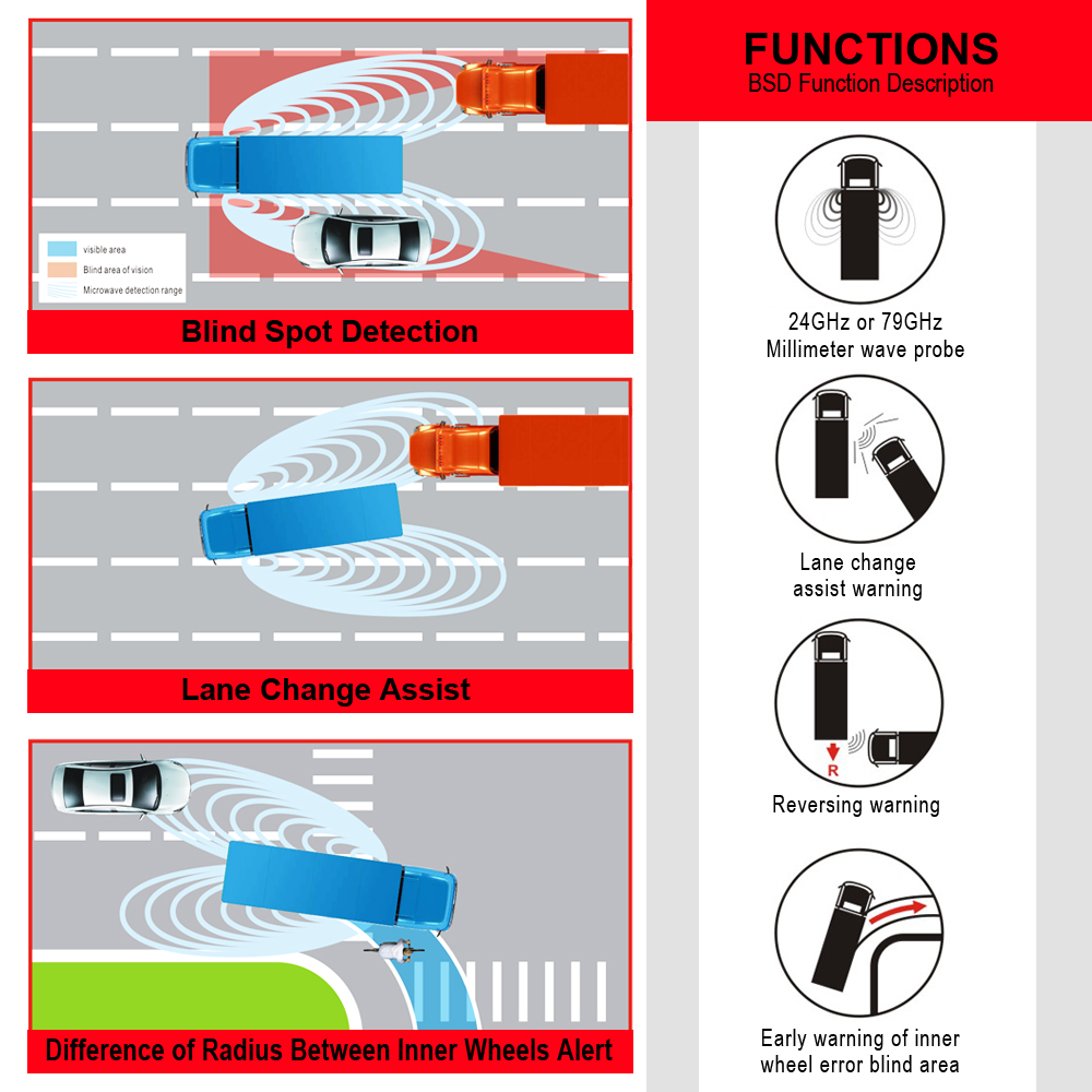 BLIND SPOT SENSOR SYSTEM