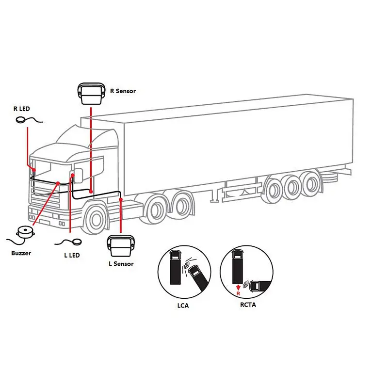 24GHZ BSD System Blind Spot detection system without control box for commercial vehicle