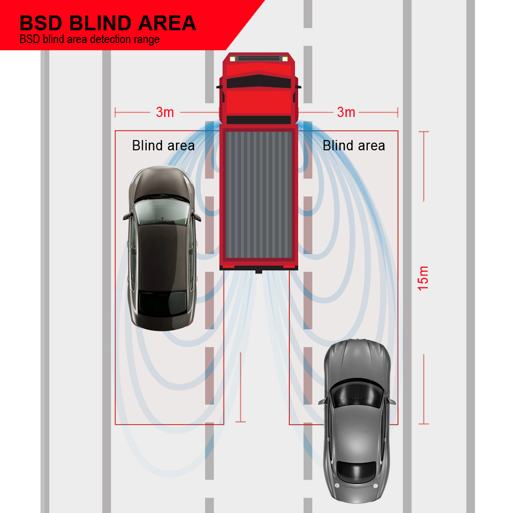 bling spot detection system for commerical vehicle