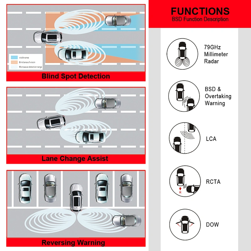 77GHz blind spot detection system for car