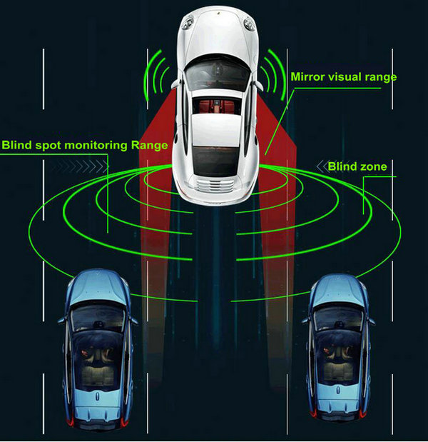 24ghz blind spot radar