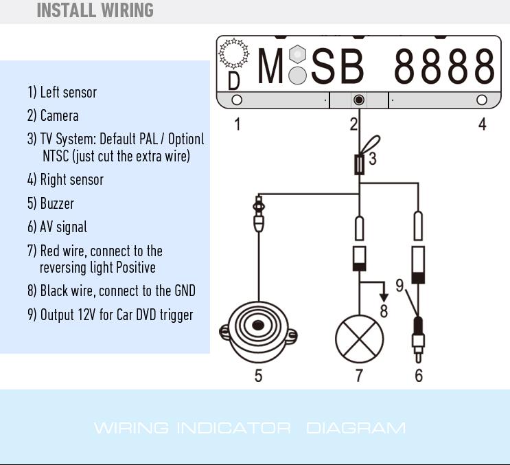 video parking sensor