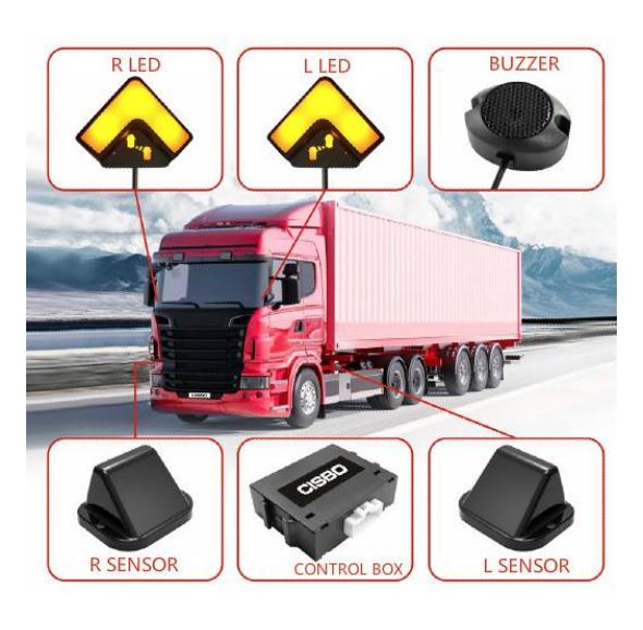 77GHZ BSD SYSTEM FOR TRUCK