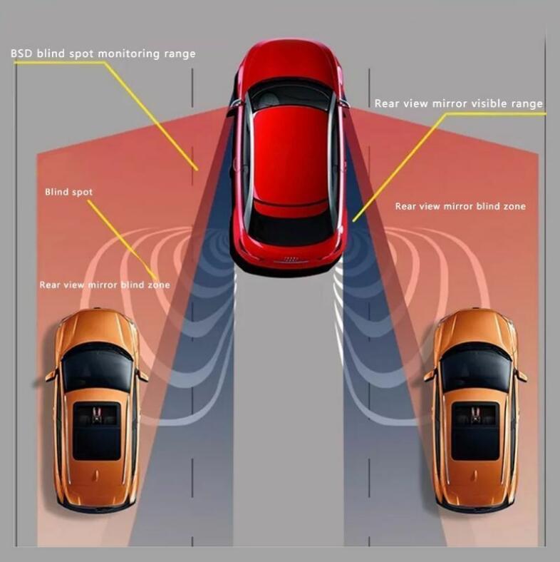 24ghz bsd system
