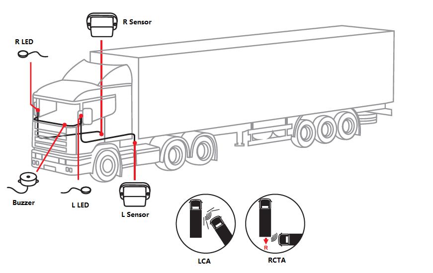 24ghz bsd system for truck