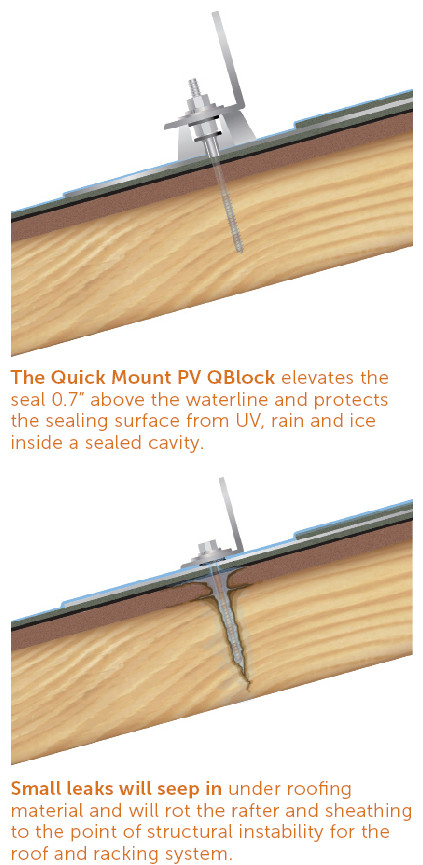 How to waterproof the roof solar mounting structure?