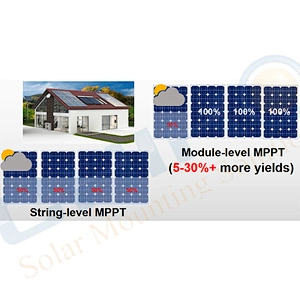 1600W 2000W IP67 Solar Grid Tie Micro Inverter