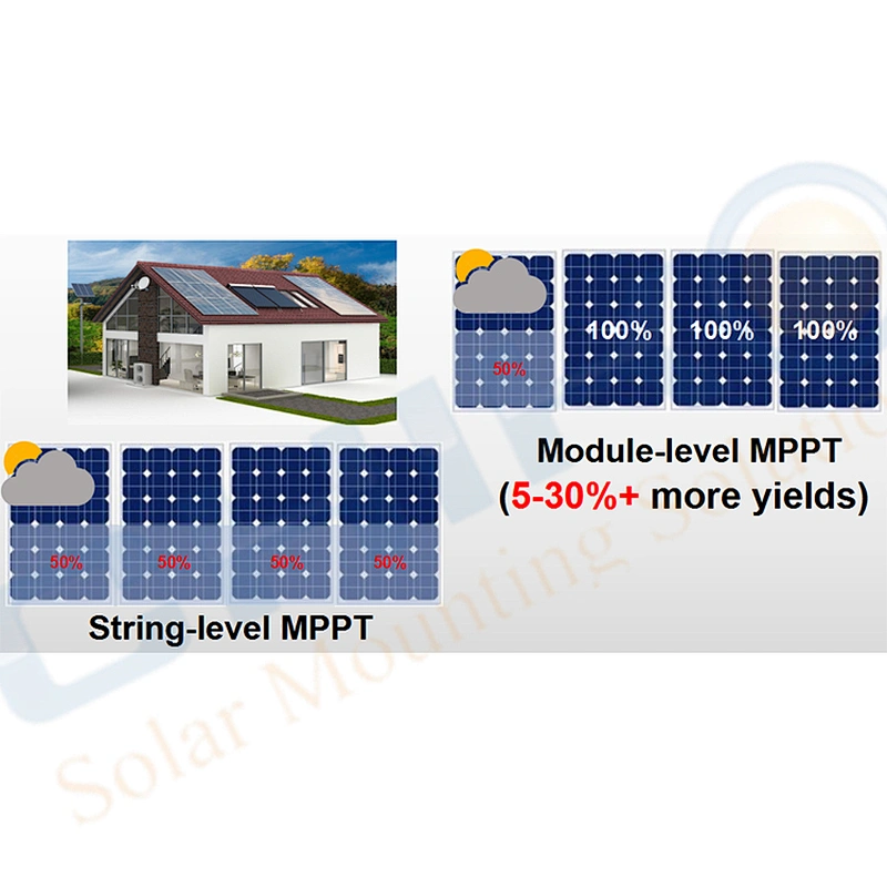 1600W 2000W IP67 Solar Grid Tie Micro Inverter