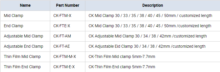 Commercial solar end clamp with AS 1170 standard