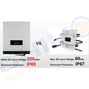 1600W 2000W IP67 Solar Grid Tie Micro Inverter