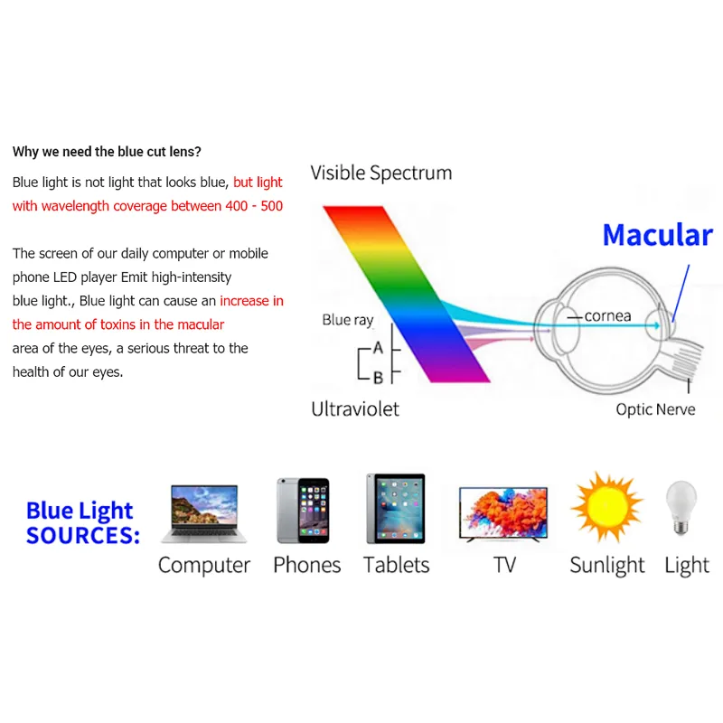 Import Glasses Anti Blue cut Light Optical Lens