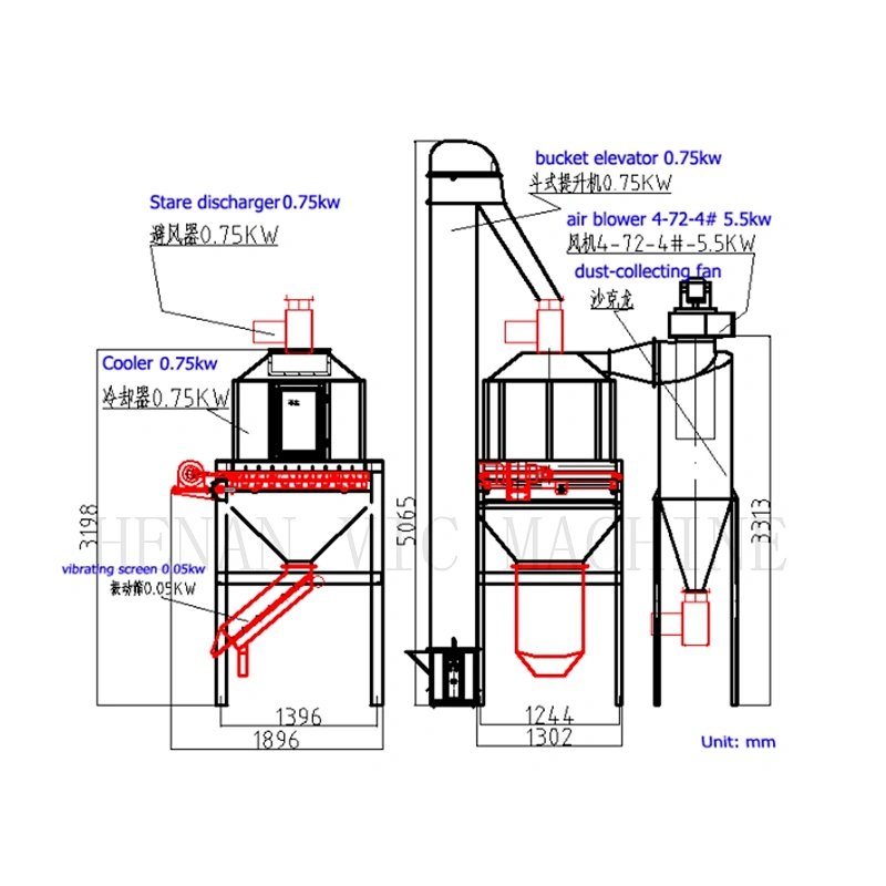 SKLN 24x24 Pellet cooler for wood pelelts and feed pellets
