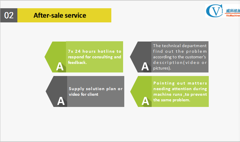 after sale service
