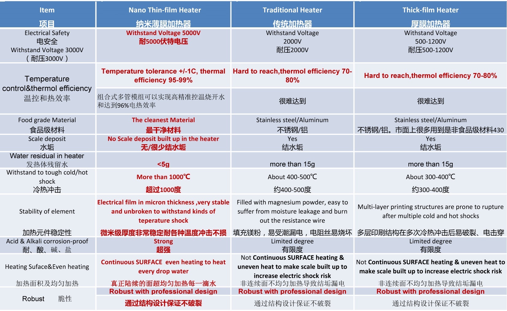 Electric HEATER Electric BOILER TANLESS water Heater;Electric Heating For Tankless Heater