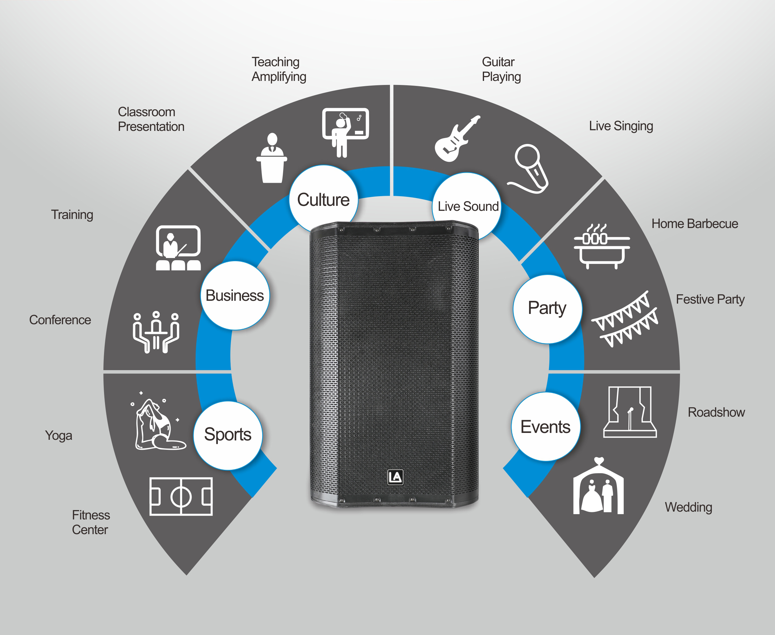 Powered & Passive PA Speakers, dj equipment, PA Speaker, ABS Molded PA Speakers, PY 15A Speaker with Class AB Mono amplifier