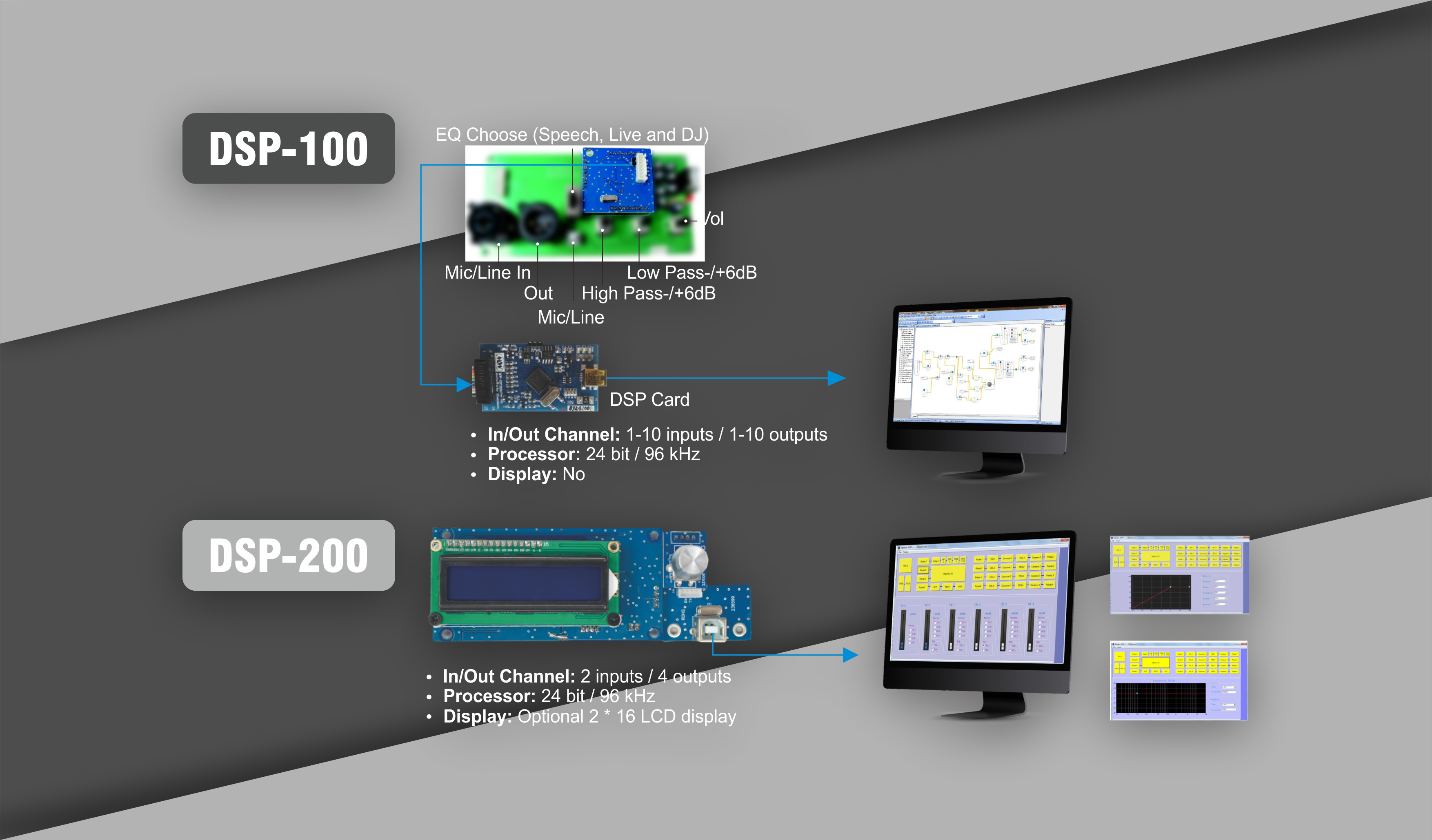 DSP Processors