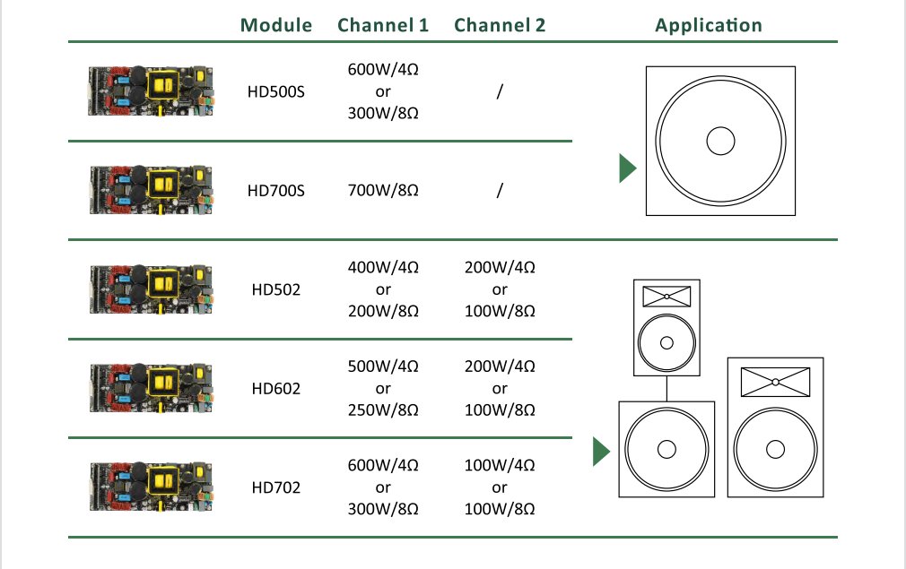 HD Ultra Compact Power Platform, HD Series Amplifier Module, Listen Acoustic