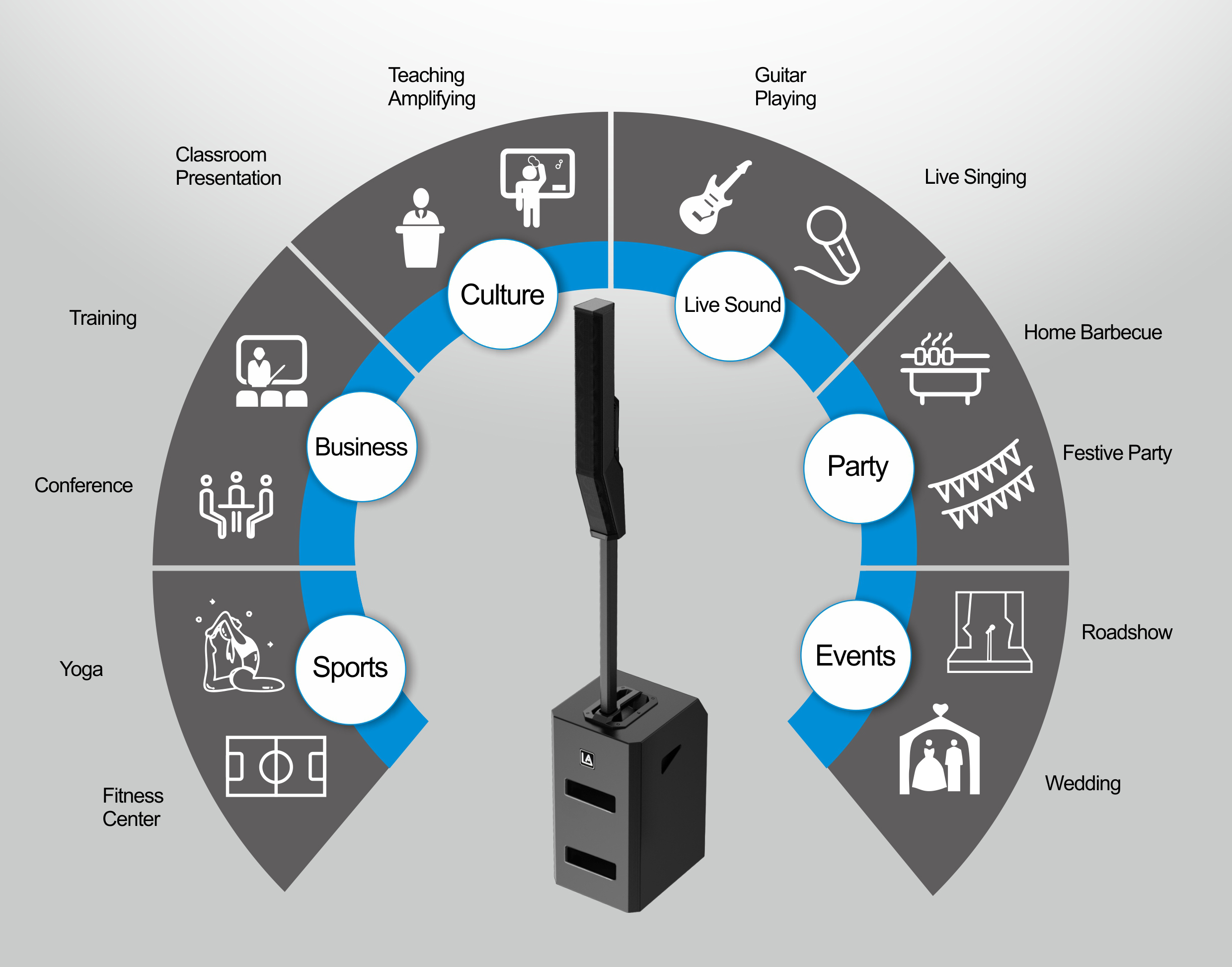 bluetooth speakers, speaker, portable pa system, column array speakers, dj speakers, column array pa system, Combination Systems EQ Series, Column Speakers EQ-800 Series