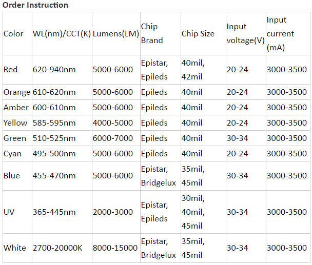 100W Order instruction.png