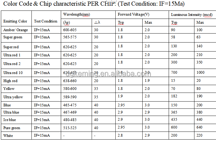 1'' bi-color fnd 7 segment red and green led display