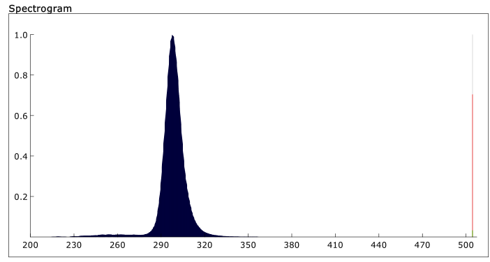 295nm UVB LED electrical and optical characteristics specification