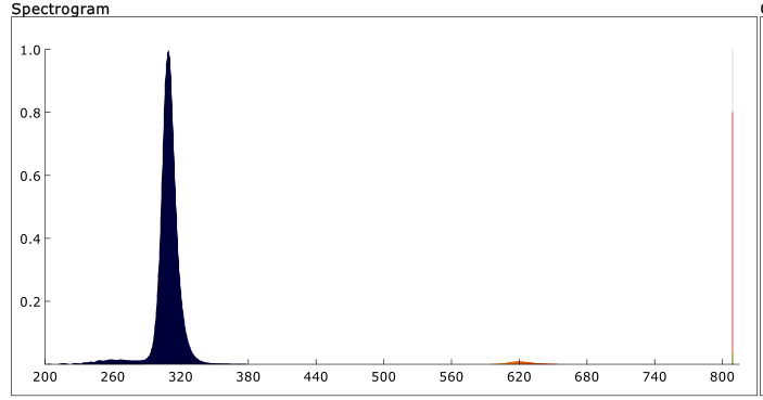 0.6W 308nm UVB LED specification with 305-315nm wavelength range