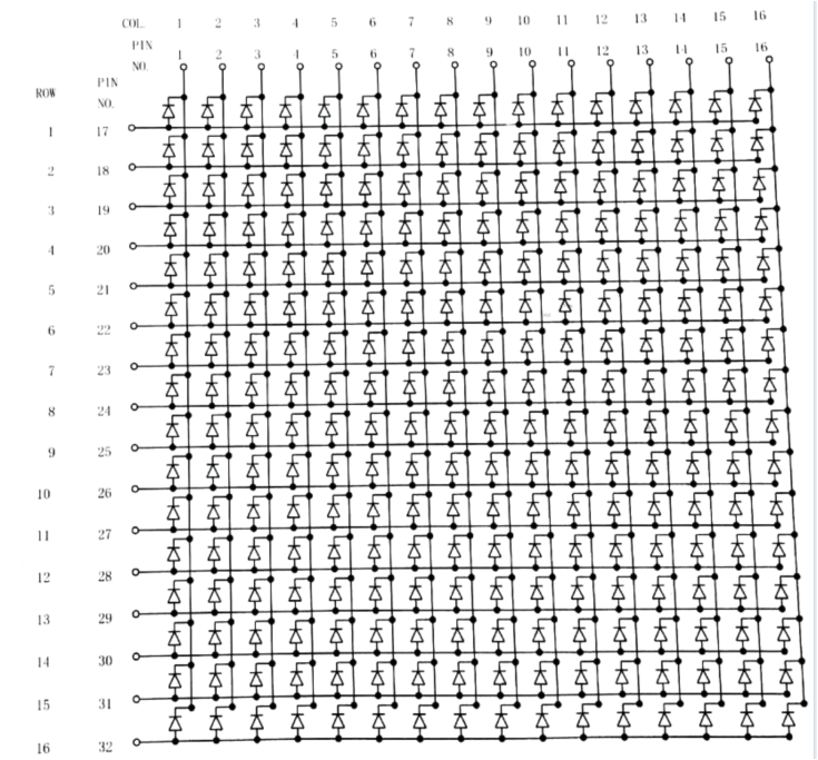 LED matrix display uniform light emission performance