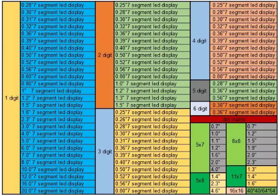 LED matrix display luminous intensity and electrical characteristics chart