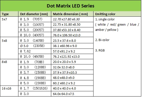 6x6mm square dot LED matrix display structure