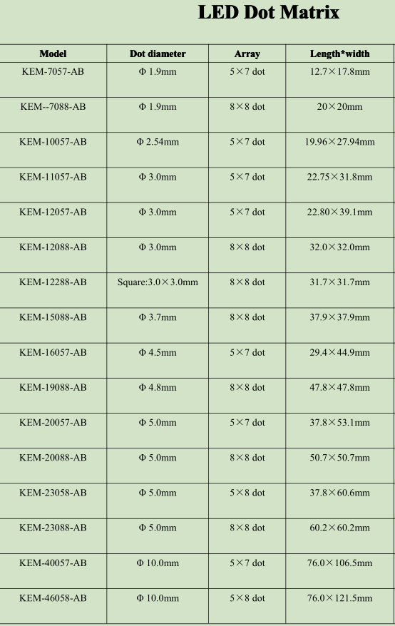 led dot matrix display