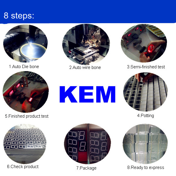 kem working process