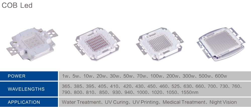 high power cob led
