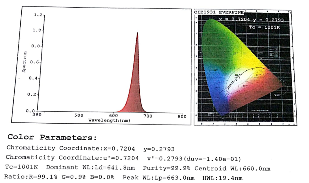 660nm