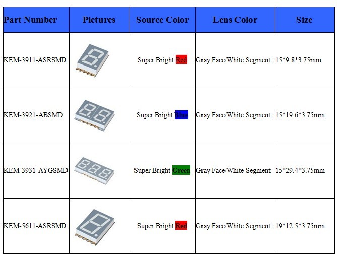 Manufacturer SMD numeric led display 0.56 inch 4 digit 7 segment led smd display
