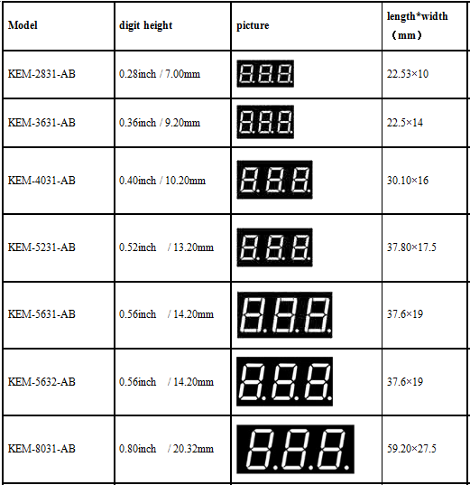 0.5 inch 2.5 digit led numeric display 188 shape mini led 7 segment display red