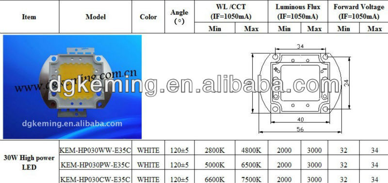 Manufacturer 5050, 6363, 3535 uva uvb uvc uv led high power ir led diodes