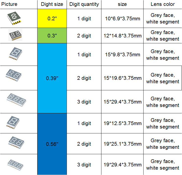 smd 7 segment display